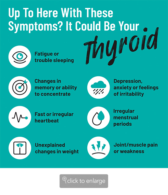 thyriod disorder impacts on body